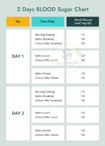 Foods That Spike Your Blood Sugar Understanding the Impact of Your Diet