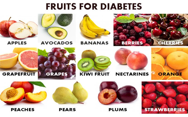 14 Best Fruits for Diabetics, Low-Sugar Fruits for Diabetics