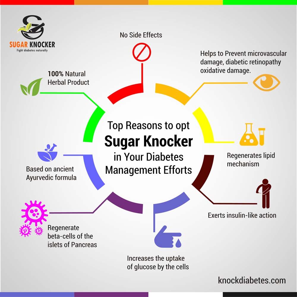 Understanding Type 20 Diabetes Symptoms, Causes, Diet Plans