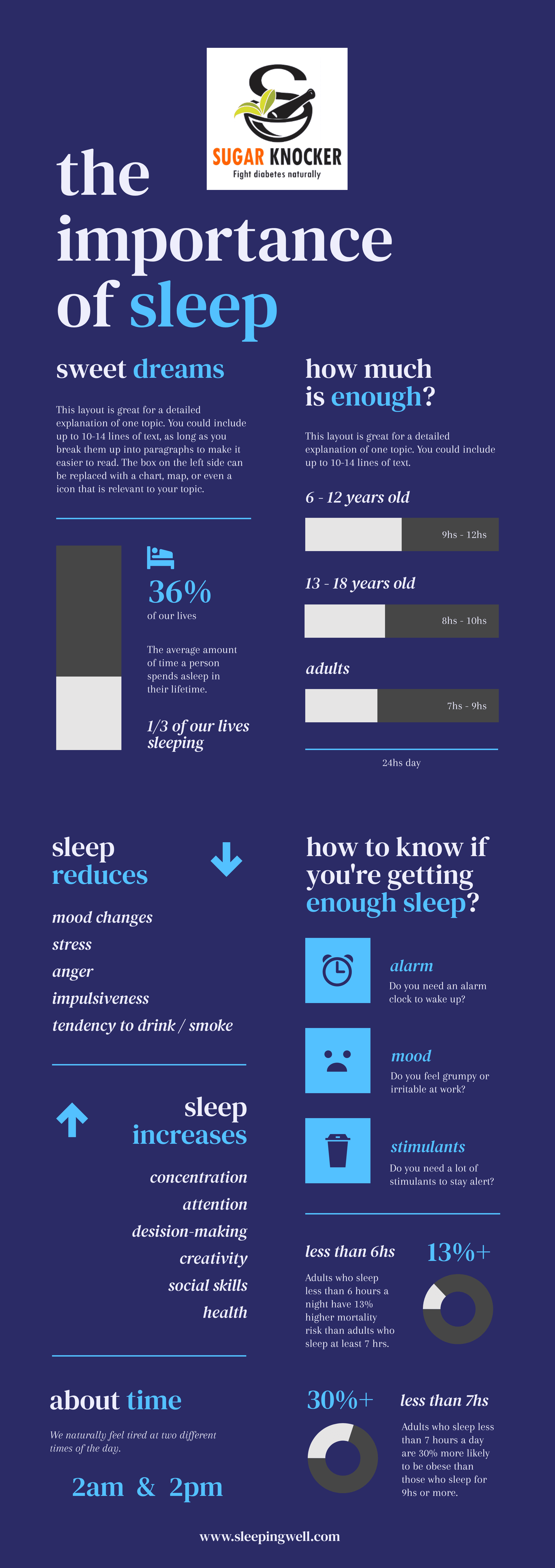 Diabetes and Sleep, How Does Sleep Affect Diabetes Patient